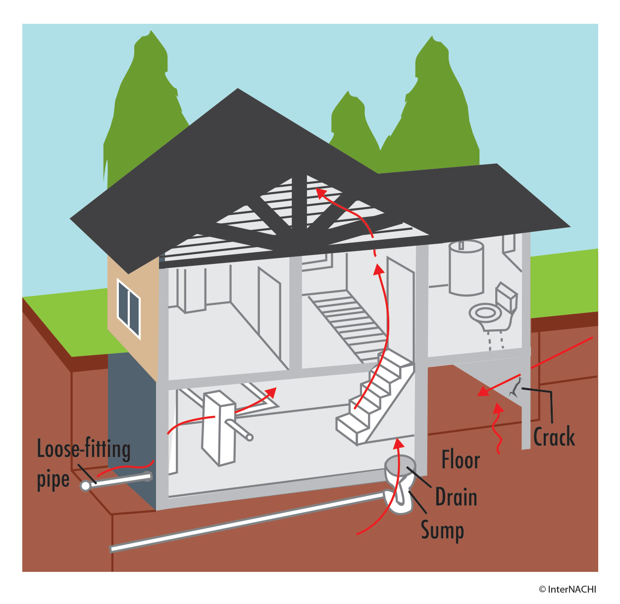 places radon can enter into the home